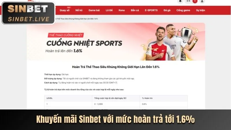 Chương trình VIP độc quyền với các phần thưởng và đặc quyền cao cấp cho thành viên thân thiết của Keobong88